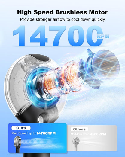 Misting Fan Portable Handheld Fan with Mist, 4000Mah Rechargeable Personal Mister Fans with 40Ml Water Tank, High-Speed Airflow Mini Water Spray Fans for Outdoor Trip Travel Park Beach Camping