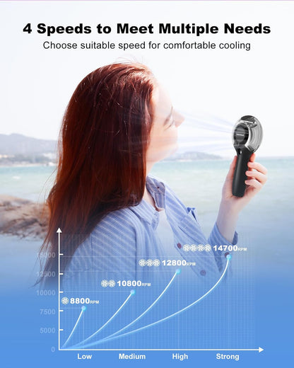 Misting Fan Portable Handheld Fan with Mist, 4000Mah Rechargeable Personal Mister Fans with 40Ml Water Tank, High-Speed Airflow Mini Water Spray Fans for Outdoor Trip Travel Park Beach Camping